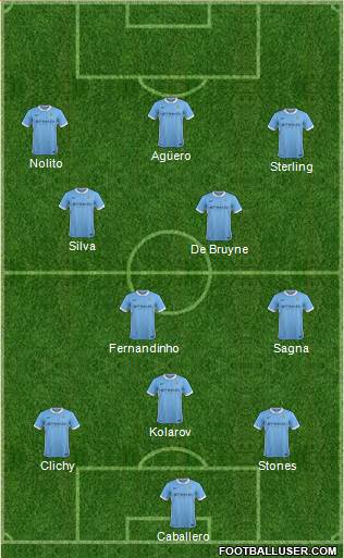Manchester City Formation 2016