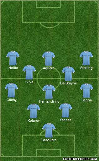 Manchester City Formation 2016
