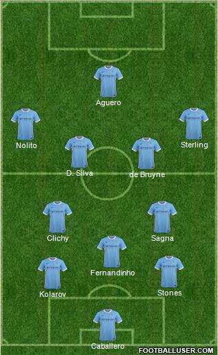 Manchester City Formation 2016