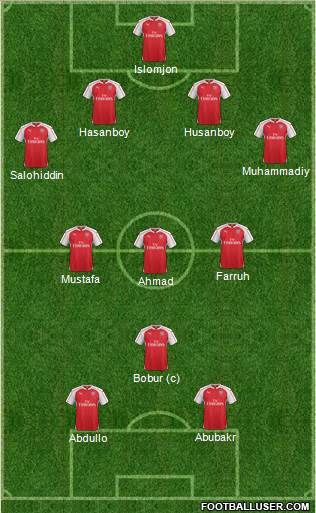 Arsenal Formation 2016