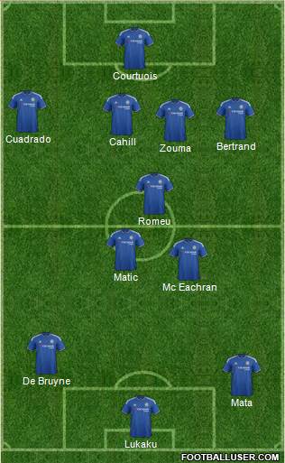 Chelsea Formation 2016