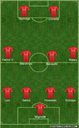 Liverpool Formation 2016