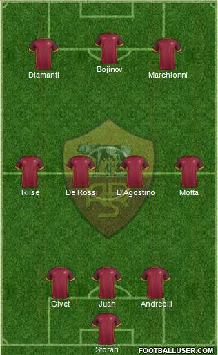 AS Roma Formation 2016