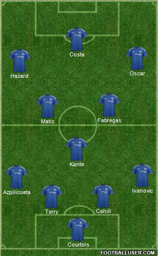 Chelsea Formation 2016