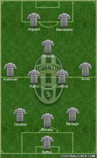 Juventus Formation 2016