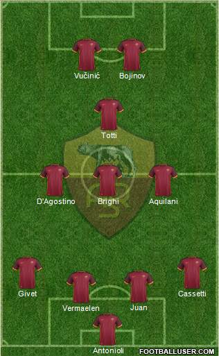 AS Roma Formation 2016