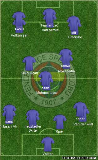 Fenerbahçe SK Formation 2016