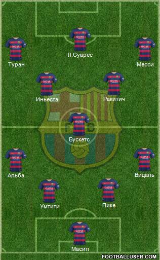 F.C. Barcelona Formation 2016