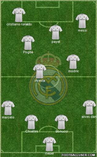 Real Madrid C.F. Formation 2016