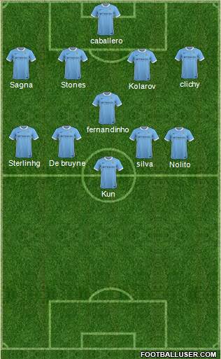 Manchester City Formation 2016