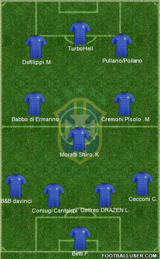 Brazil Formation 2016