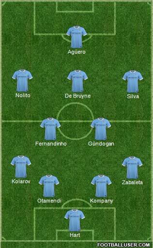 Manchester City Formation 2016