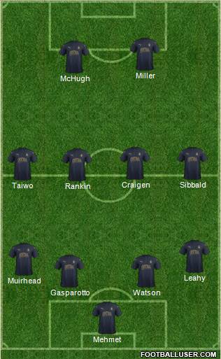 Falkirk Formation 2016