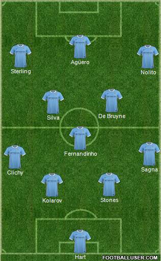 Manchester City Formation 2016