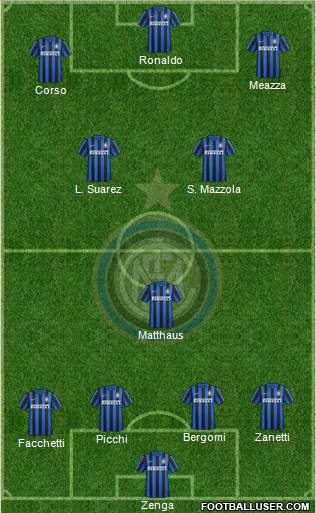 F.C. Internazionale Formation 2016