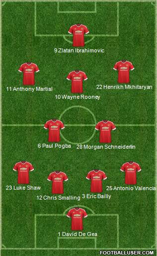 Manchester United Formation 2016