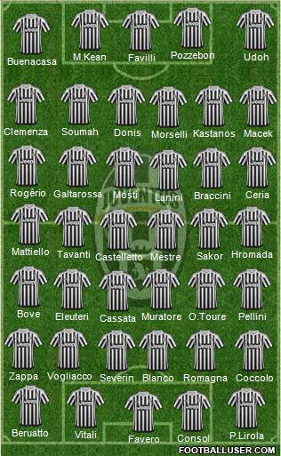 Juventus Formation 2016