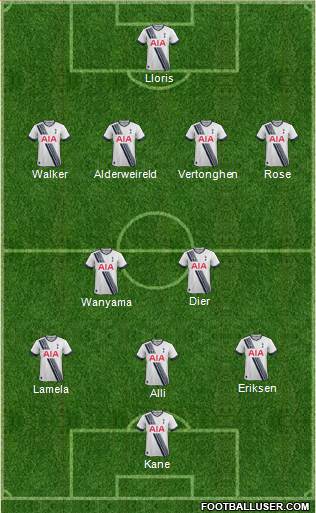 Tottenham Hotspur Formation 2016