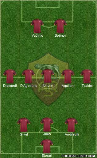 AS Roma Formation 2016