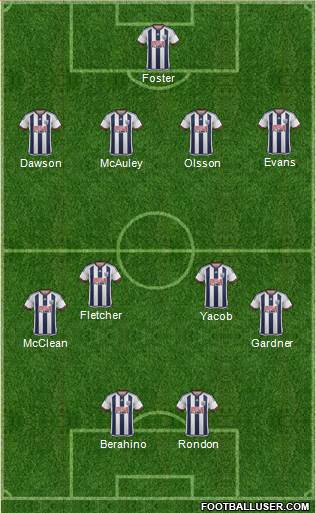 West Bromwich Albion Formation 2016