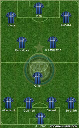 F.C. Internazionale Formation 2016