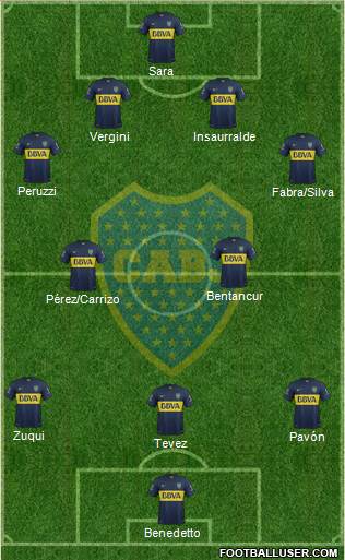 Boca Juniors Formation 2016