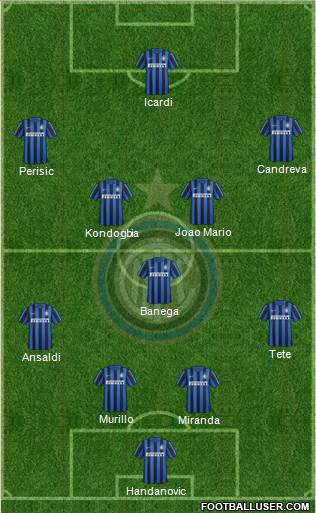 F.C. Internazionale Formation 2016