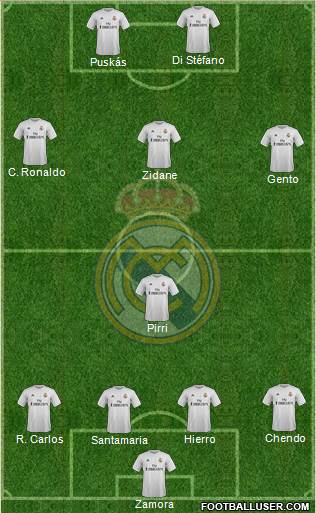 Real Madrid C.F. Formation 2016
