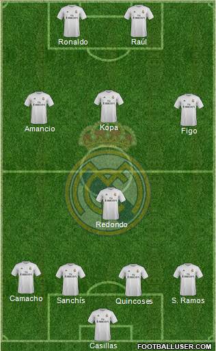 Real Madrid C.F. Formation 2016