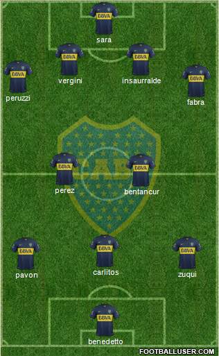 Boca Juniors Formation 2016
