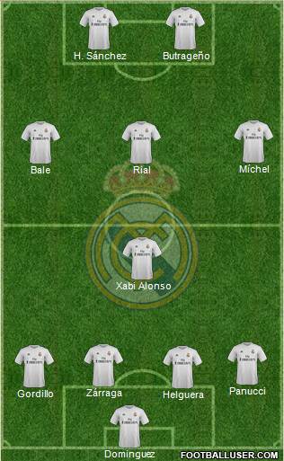 Real Madrid C.F. Formation 2016