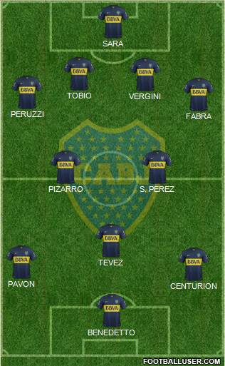 Boca Juniors Formation 2016