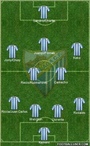 Málaga C.F., S.A.D. Formation 2016