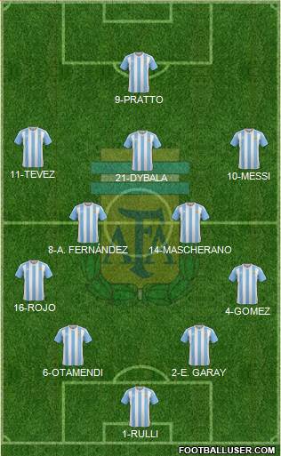 Argentina Formation 2016