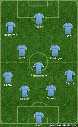 Manchester City Formation 2016