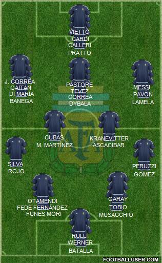 Argentina Formation 2016