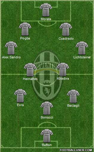 Juventus Formation 2016