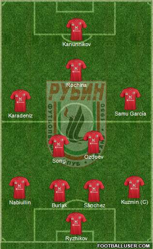 Rubin Kazan Formation 2016