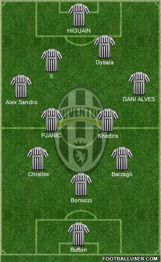 Juventus Formation 2016