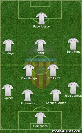 Valencia C.F., S.A.D. Formation 2016