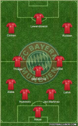 FC Bayern München Formation 2016