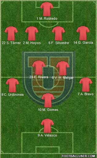C Universitario San Francisco Xavier Formation 2016