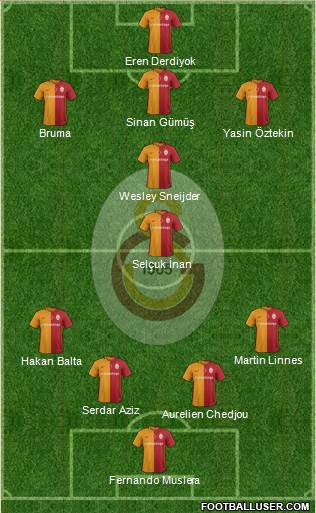 Galatasaray SK Formation 2016