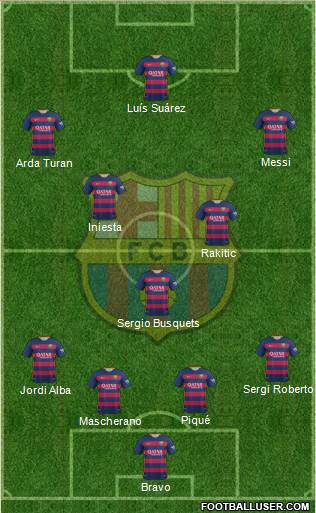 F.C. Barcelona Formation 2016