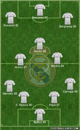 Real Madrid C.F. Formation 2016
