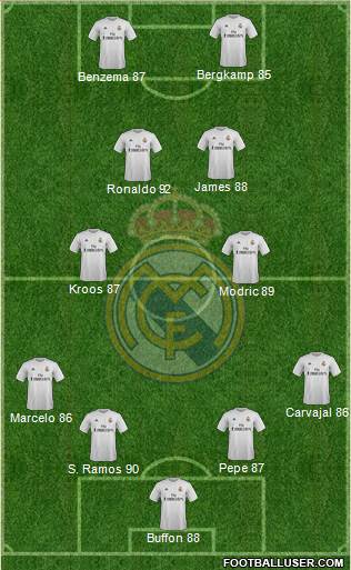 Real Madrid C.F. Formation 2016