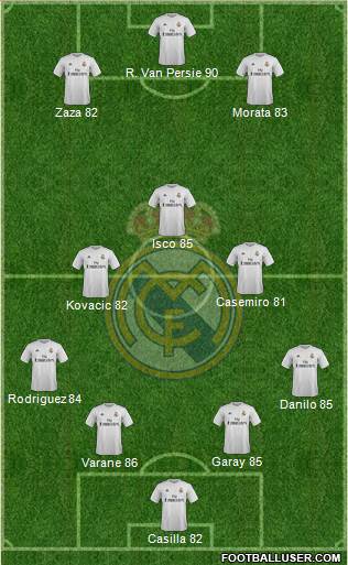 Real Madrid C.F. Formation 2016