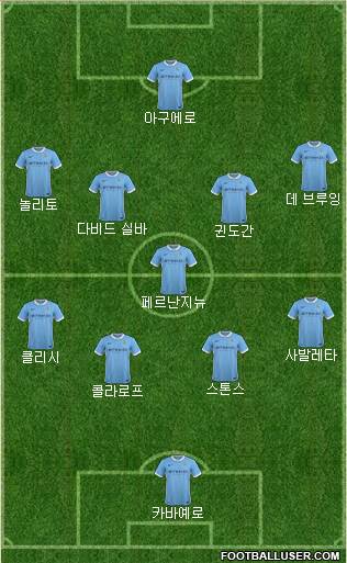 Manchester City Formation 2016