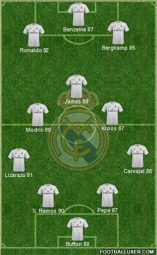 Real Madrid C.F. Formation 2016