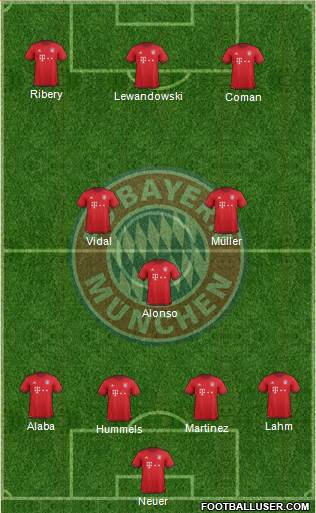 FC Bayern München Formation 2016